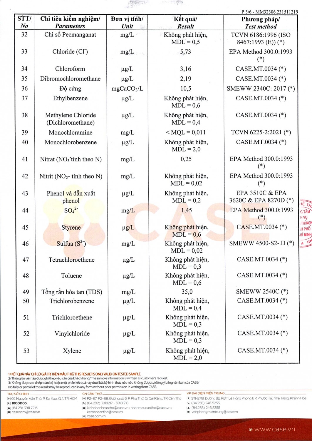 TB ctB2023 0015