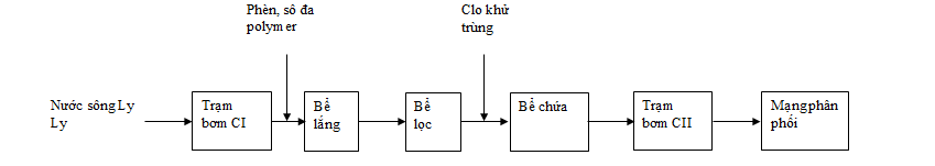 thangbinh