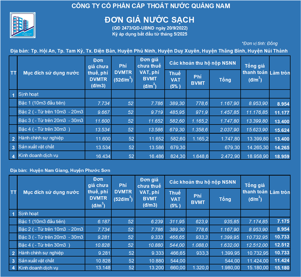 Giá nước 05 2025